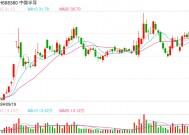 蛇年首周35股抛减持公告