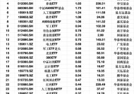 最受青睐ETF：2月12日华夏上证50ETF获净申购3.07亿元，沪深300ETF华夏获净申购2.96亿元