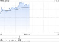 金力永磁早盘涨超5% 机构看好战略金属投资机遇