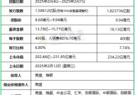 古茗：IPO募资增至18.13亿，上限9.94港元定价，明天香港上市