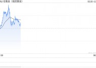 黄金暴跌后技术面大变脸！空头瞄准这些重要支撑