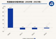 短短4个月内 拿下大千生态后，张源又计划入主利源股份