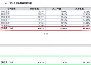 美亚科技IPO：巨额应收账款悬顶但坏账计提比例畸低 毛利率飙升与同行相异 涉嫌虚假陈述|北交所观察