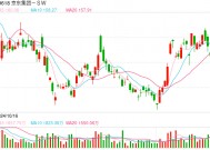 京东、美团等平台掀“社会责任风暴” 企业间ESG表现竞争或越发激烈