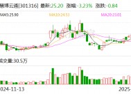 慧博云通：3月3日将召开2025年第一次临时股东大会