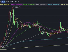 港股早盘大涨 三花智控提交H股上市申请