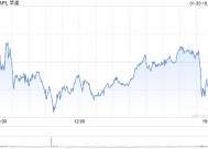 苹果第一财季营收1243亿美元 净利润同比增长7%