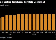 马来西亚维持关键利率不变 经济增长和通胀稳定