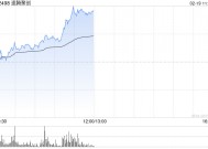 速腾聚创早盘持续上涨逾12% 机器人行业迎来密集催化