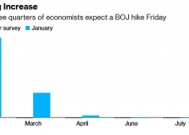 18年来最大幅度加息？明天将是日本市场的大日子……