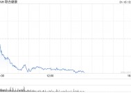 联合健康集团第四财季营收低于预期