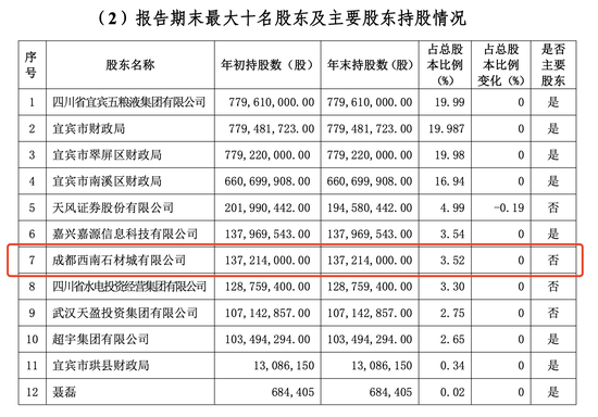 H股上市不满一周，宜宾银行第七大股东全部股权将被法拍，起拍价3.7亿元