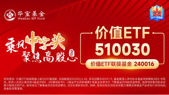 重回高股息？银行ETF（512800）逆市上探2%！资金逢跌加仓创业板人工智能ETF，机构：中国AI资产吸引力显现