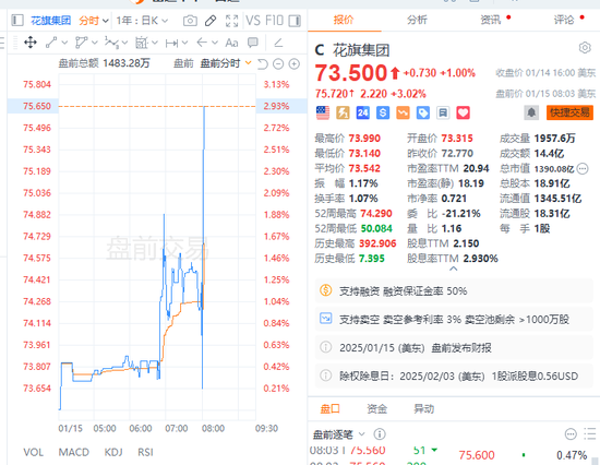 美股财报季“第一枪”：摩根大通全年净利润创历史新高，高盛Q4净利润翻一番，贝莱德全年客户资金创纪录...