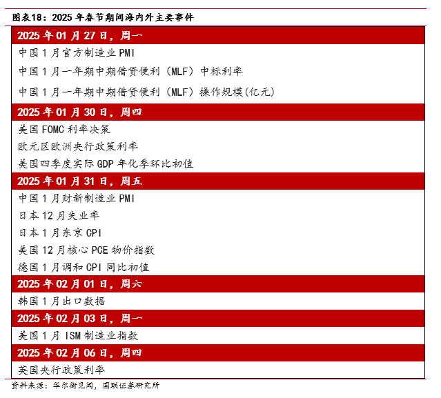 “春节行情”如何影响债市？