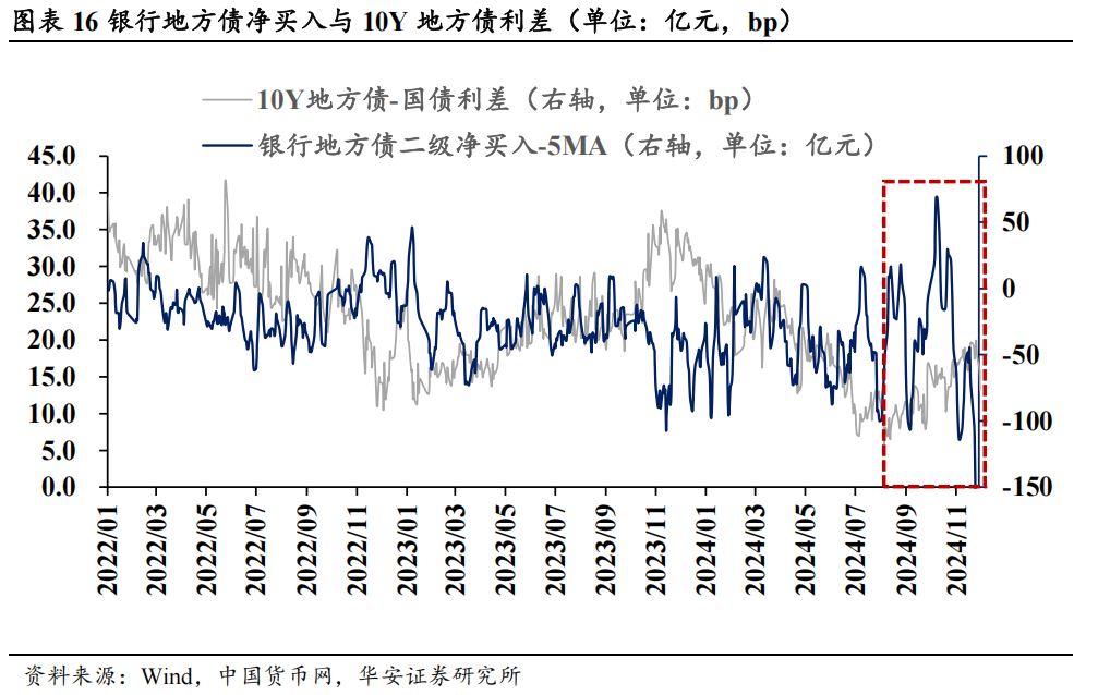 地方债的蜕变与投资策略