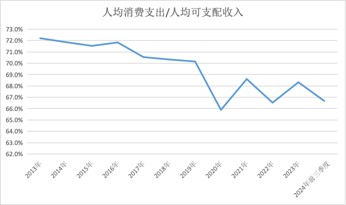 解码存贷款“剪刀差”：利率越低，为何居民越喜欢存钱、不贷款