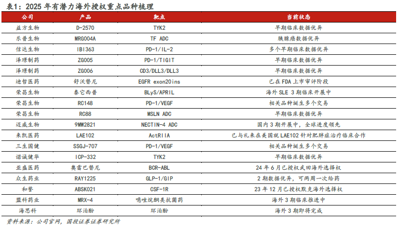 行业风口丨创新药年初“出海”潮起、重磅支持政策密集发布 这一细分方向被多家机构看好