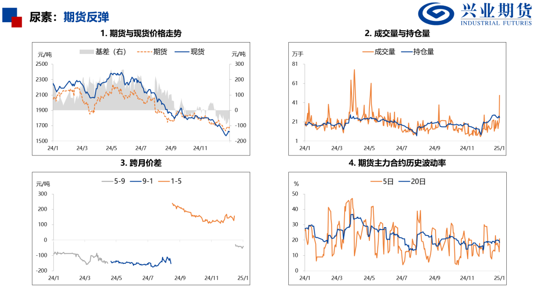 【品种聚焦】需求改善，尿素和PVC补涨