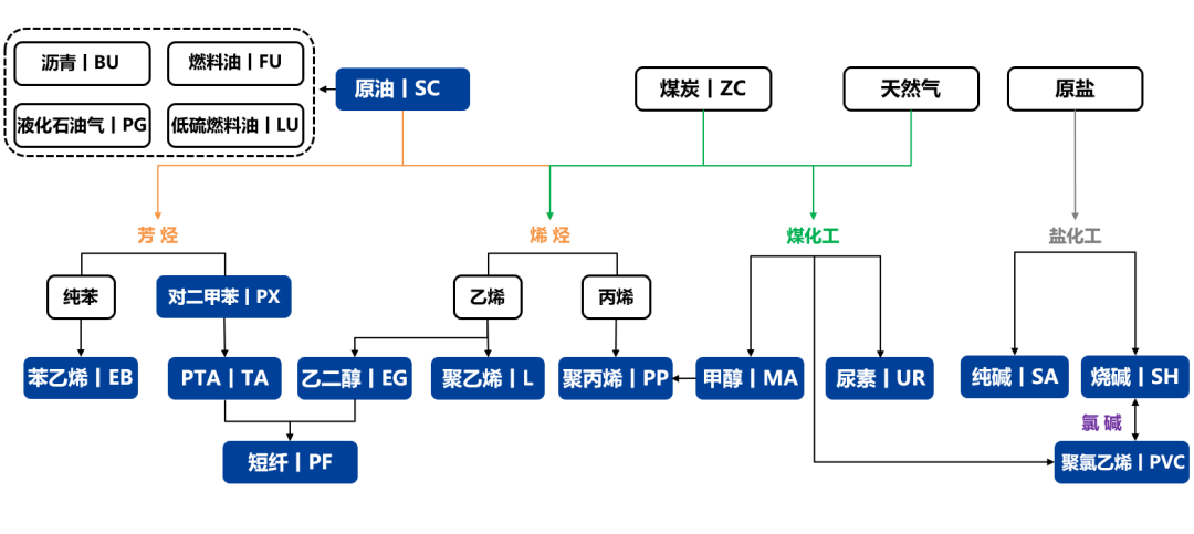 【品种聚焦】需求改善，尿素和PVC补涨