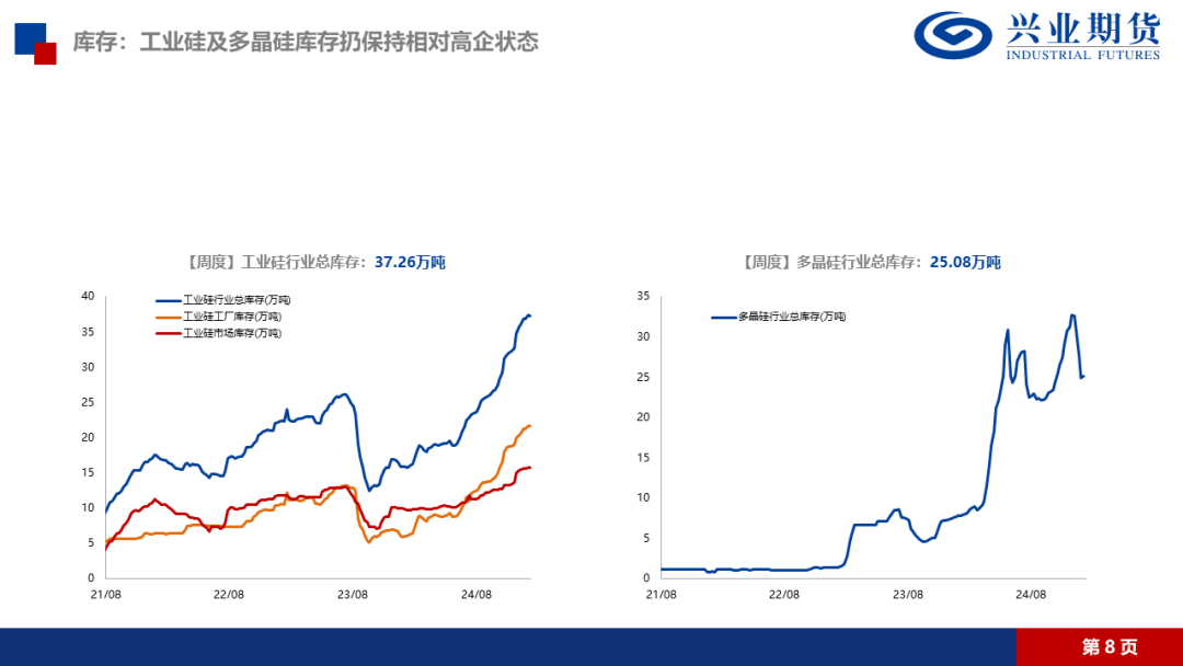 【品种聚焦】多晶硅：供应压力得到缓解，建议前多持有