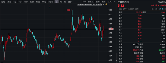 A股，重要新信号！