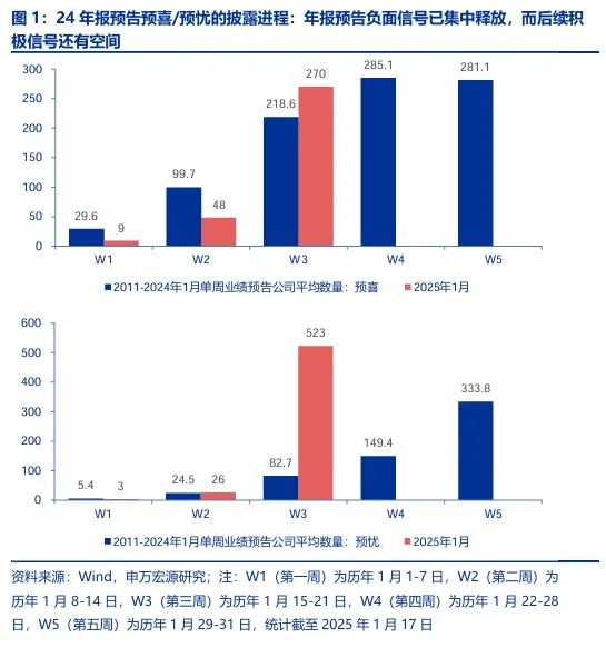 【申万宏源策略 | 一周回顾展望】短期反弹中期仍有波折