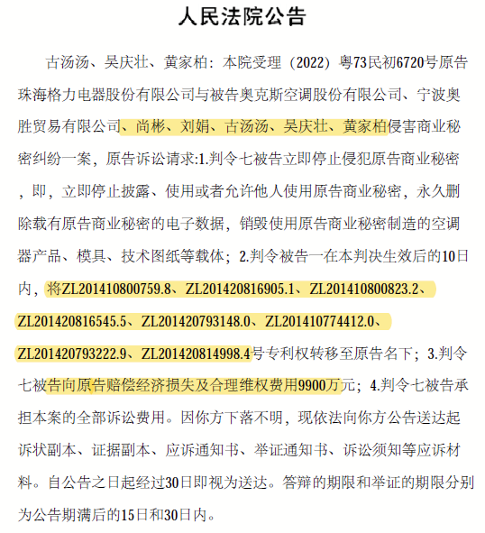 和格力缠斗十年的奥克斯冲刺IPO，27次败诉！