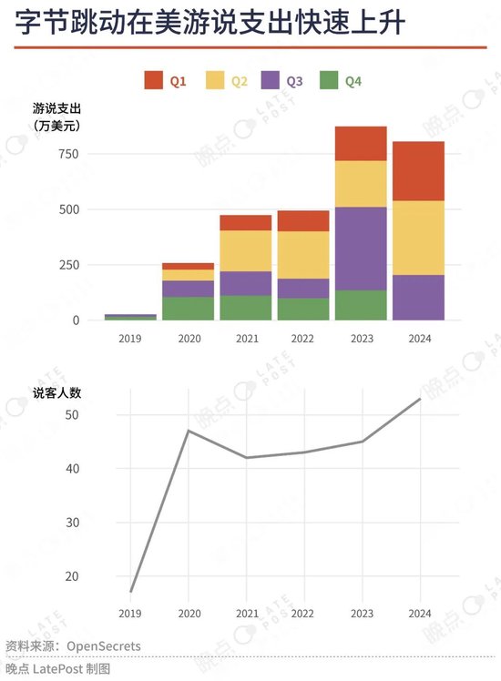 TikTok四年极限自救，生死未卜已是最好的结果