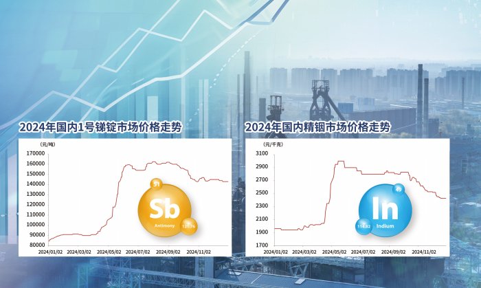 稀缺性突出  需求前景乐观 2025年锑、铟等小金属行情可期