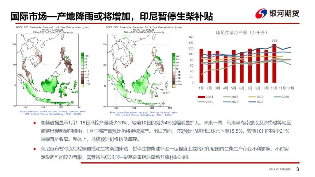 【油脂周报】美国45Z取消菜油补贴，油脂震荡下跌