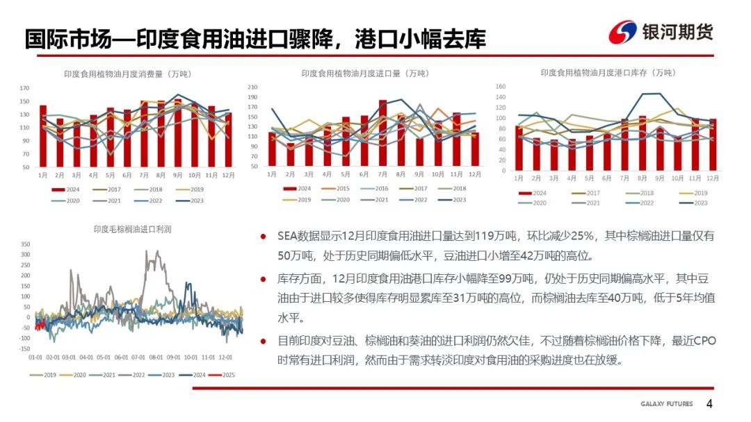 【油脂周报】美国45Z取消菜油补贴，油脂震荡下跌