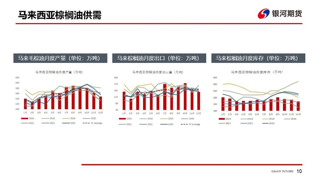 【油脂周报】美国45Z取消菜油补贴，油脂震荡下跌