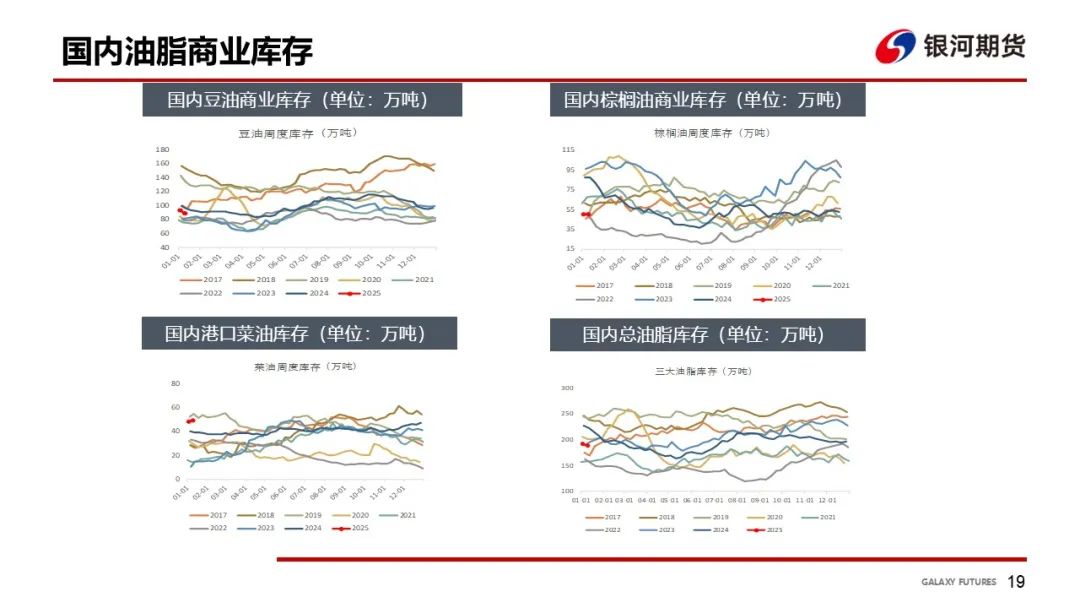 【油脂周报】美国45Z取消菜油补贴，油脂震荡下跌