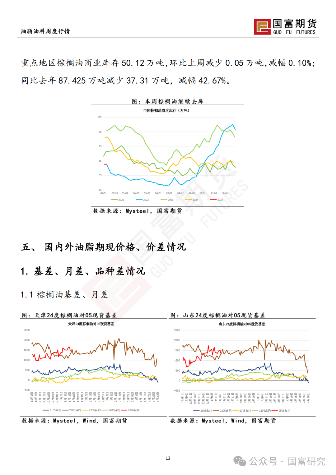 【国富棕榈油研究周报】高价抑制需求，棕榈油上行乏力