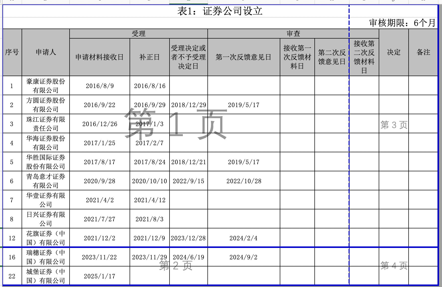 开年外资新动向：城堡证券提交设立券商申请，渣打证券首家分公司获准营业