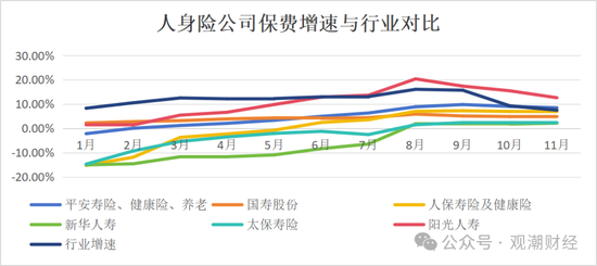 破3万亿！国寿、人保、平安、太保、新华、阳光、众安全年保费出炉，人身险市场份额持续低于50%