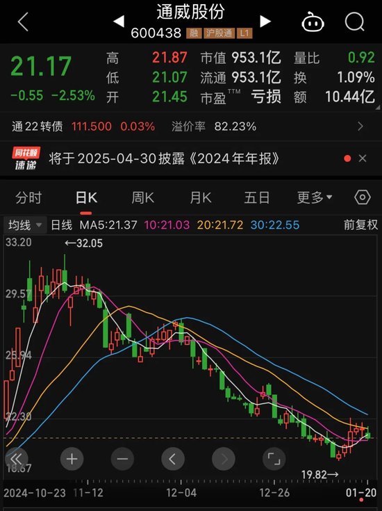 预亏超70亿元！通威股份扩张“后遗症”显现