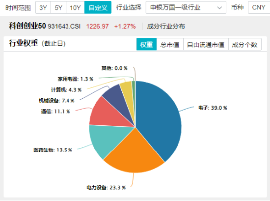 红红火火！港股猛攻，港股互联网ETF大涨超2%！宁王暴拉，智能电动车ETF、绿色能源ETF收涨超1%