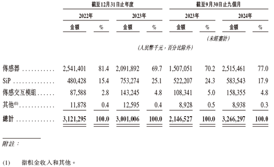 歌尔股份分拆歌尔微电子拟赴香港上市，中金公司、中信建投、招银国际、瑞银联席保荐