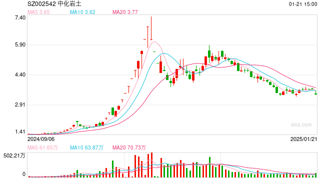 中化岩土2024年预亏超12亿，破局之路在何方？