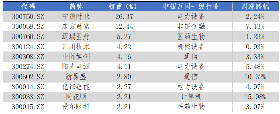 华安基金：A股大幅反弹，创业板50指数涨4.76%