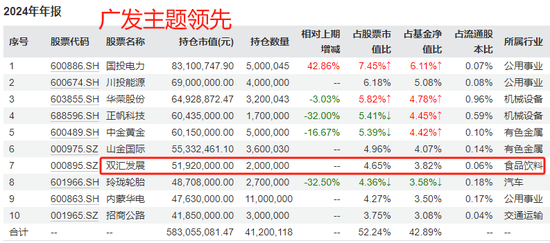 2024年10月9日，有基金公司“高位”精准逃顶