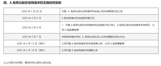 刚刚公告:2月6日起停牌