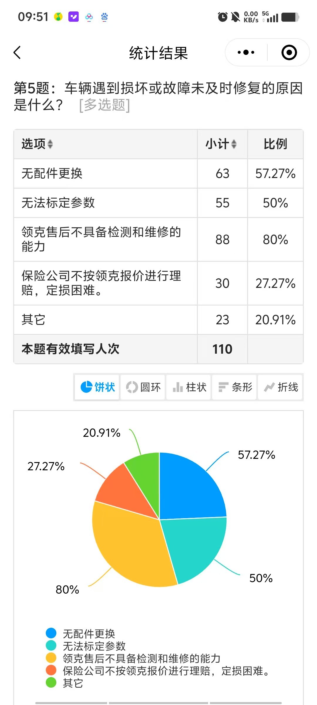 车辆超一个月无法维修！极越售后最新进展：仓库已解封，部分配件开始发货