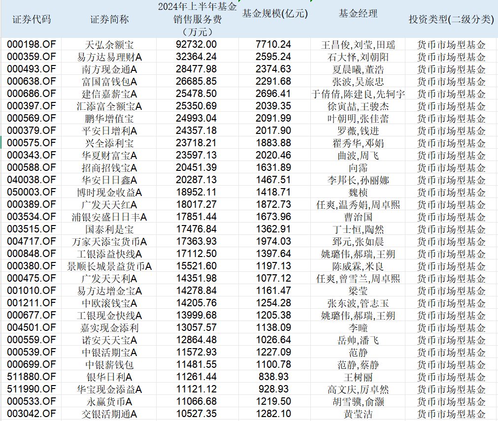 箭在弦上！公募销售费率将迎来下调，基金生态怎么进化？