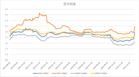 中加基金配置周报|国内经济出现企稳迹象，美国通胀意外降温