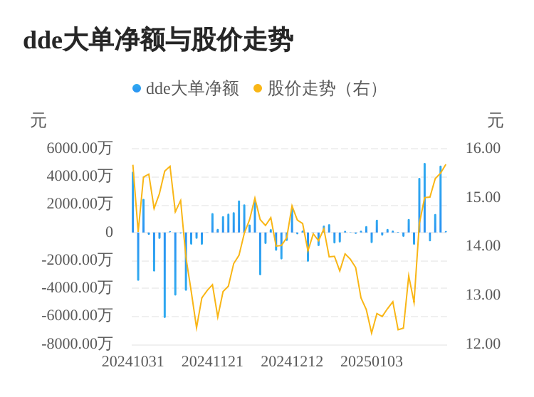 斯迪克主力资金持续净流入，3日共净流入6247.05万元