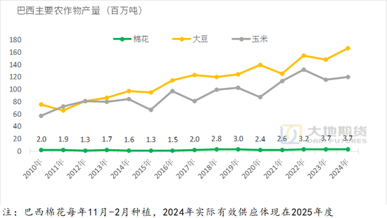 棉花：加关税威胁仍在，关注春节期间外盘对内盘指引