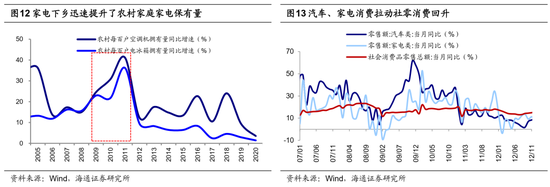 海通策略：借鉴历史，如何才能促消费？